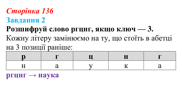 Відповідь до завдання 2 (с. 136) з інформатики для 9 класу, Коршунова 2026: Операції з рядками, шифр Цезаря