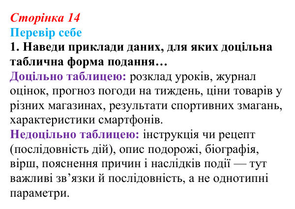 Відповідь до завдання «Перевір себе» 1 (с. 14) з інформатики для 9 класу, Коршунова 2026: Табличні дані в сучасному світі