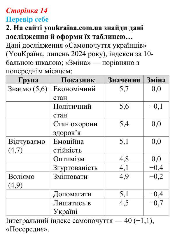Відповідь до завдання «Перевір себе» 2 (с. 14) з інформатики для 9 класу, Коршунова 2026: Табличні дані в сучасному світі