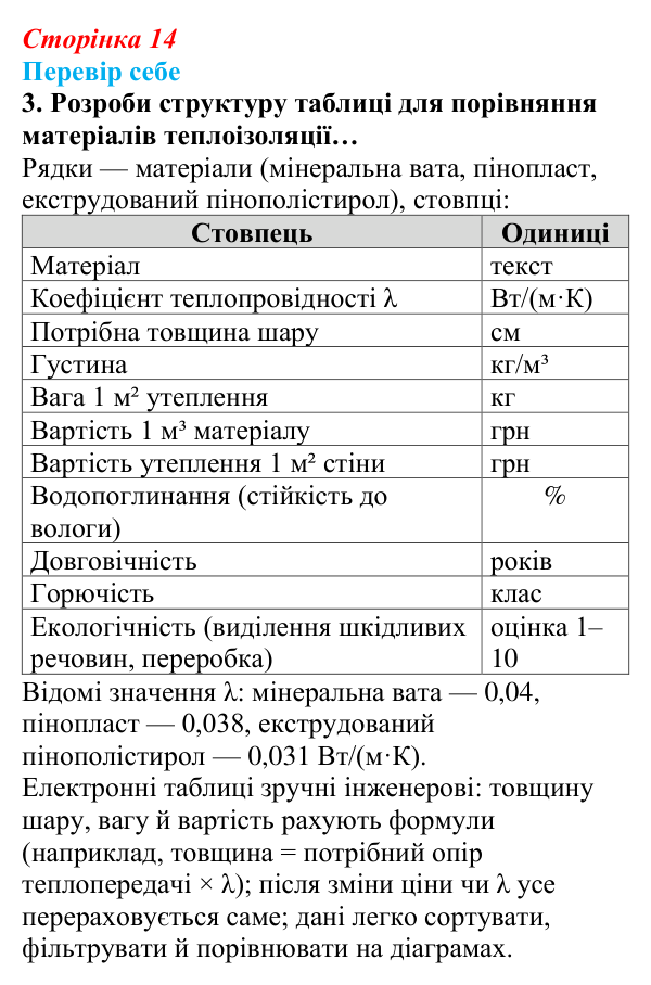 Відповідь до завдання «Перевір себе» 3 (с. 14) з інформатики для 9 класу, Коршунова 2026: Табличні дані в сучасному світі