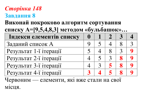 Відповідь до завдання 8 (с. 148) з інформатики для 9 класу, Коршунова 2026: Упорядкування елементів списку, метод «бульбашок»
