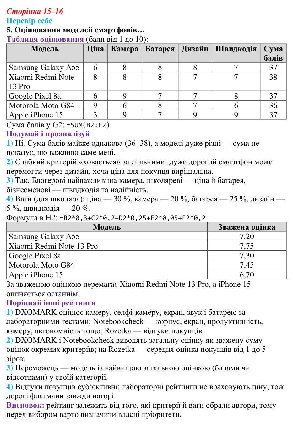 Відповідь до завдання «Перевір себе» 5 (с. 15–16) з інформатики для 9 класу, Коршунова 2026: Табличні дані в сучасному світі