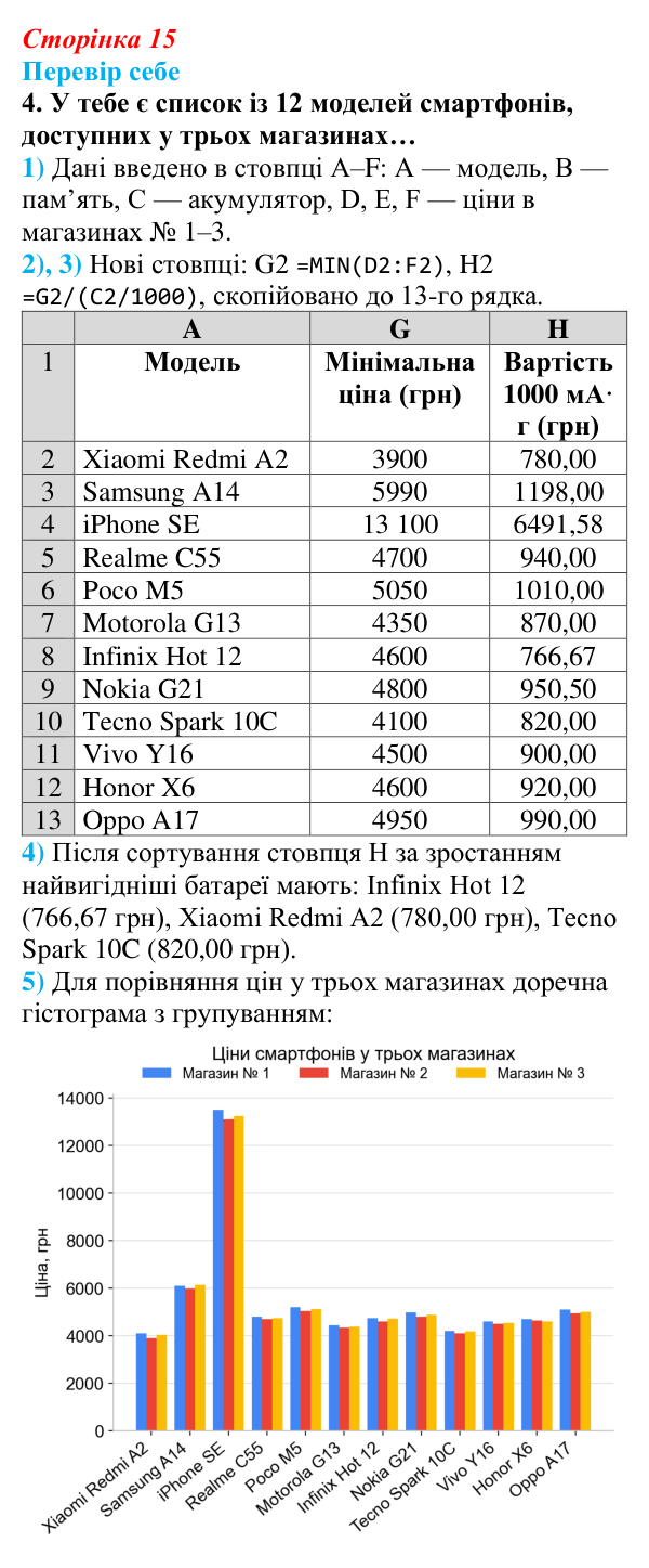 Відповідь до завдання «Перевір себе» 4 (с. 15) з інформатики для 9 класу, Коршунова 2026: Табличні дані в сучасному світі