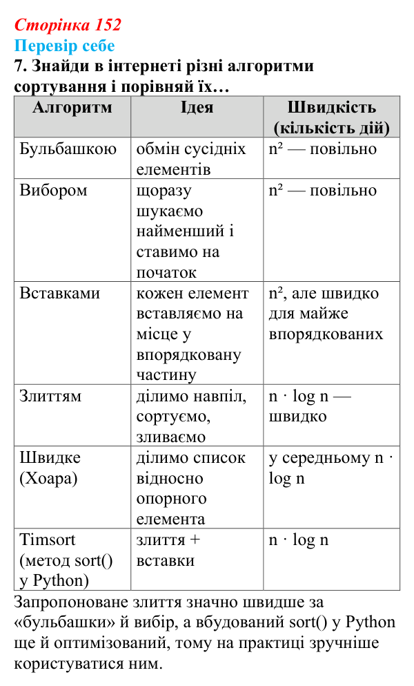 Відповідь до завдання «Перевір себе» 7 (с. 152) з інформатики для 9 класу, Коршунова 2026: Упорядкування елементів списку...