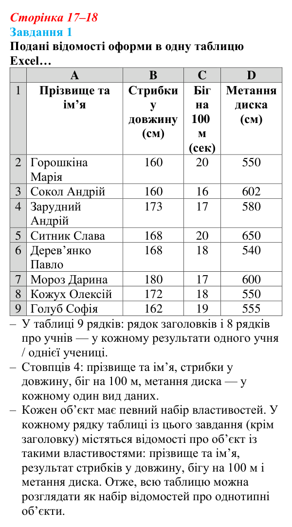 Відповідь до завдання 1 (с. 17–18) з інформатики для 9 класу, Коршунова 2026: Сортування, прості та розширені фільтри