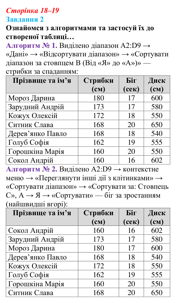 Відповідь до завдання 2 (с. 18–19) з інформатики для 9 класу, Коршунова 2026: Сортування, прості та розширені фільтри