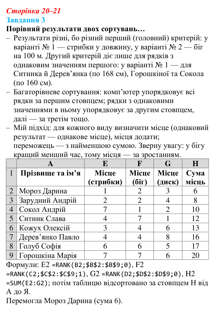 Відповідь до завдання 3 (с. 20–21) з інформатики для 9 класу, Коршунова 2026: Сортування, прості та розширені фільтри