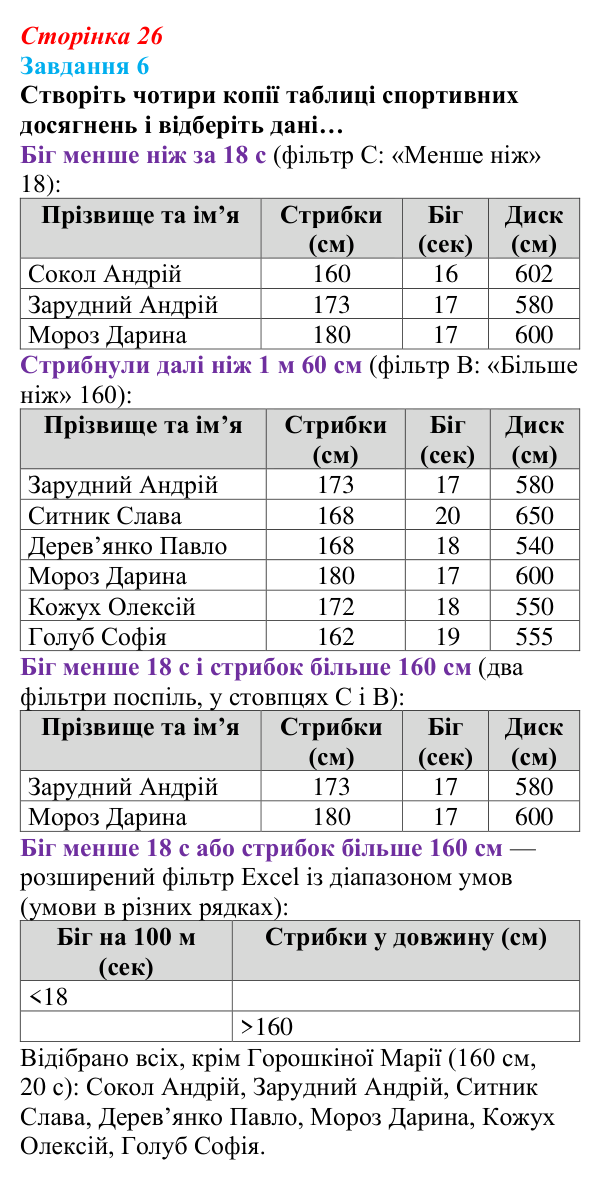 Відповідь до завдання 6 (с. 26) з інформатики для 9 класу, Коршунова 2026: Сортування, прості та розширені фільтри