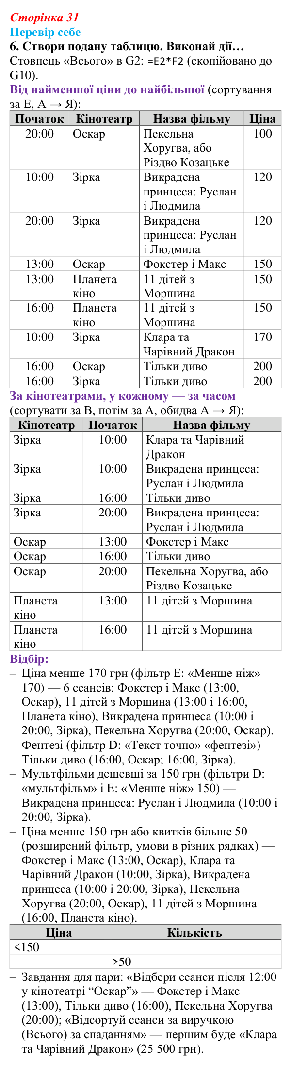 Відповідь до завдання «Перевір себе» 6 (с. 31) з інформатики для 9 класу, Коршунова 2026: Сортування, прості та розширені...