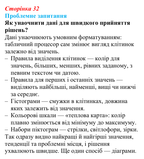 Відповідь до проблемного запитання (с. 32) з інформатики для 9 класу, Коршунова 2026: Візуальний аналіз даних, умовне...