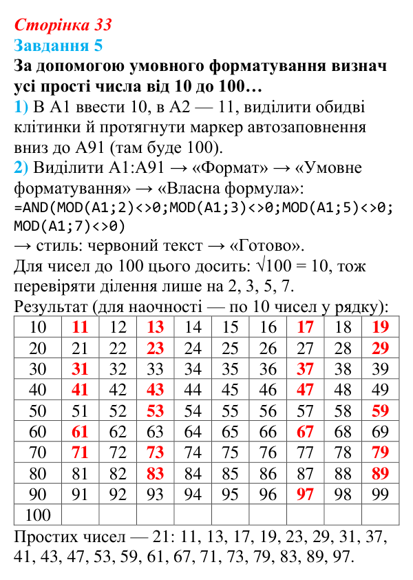 Відповідь до завдання 5 (с. 33) з інформатики для 9 класу, Коршунова 2026: Візуальний аналіз даних, умовне форматування