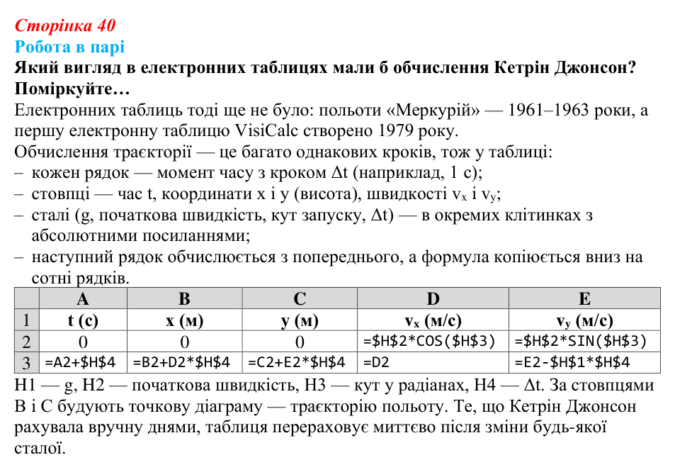 Відповідь до завдання для роботи в парі (с. 40) з інформатики для 9 класу, Коршунова 2026: Дані та аналітичні висновки...