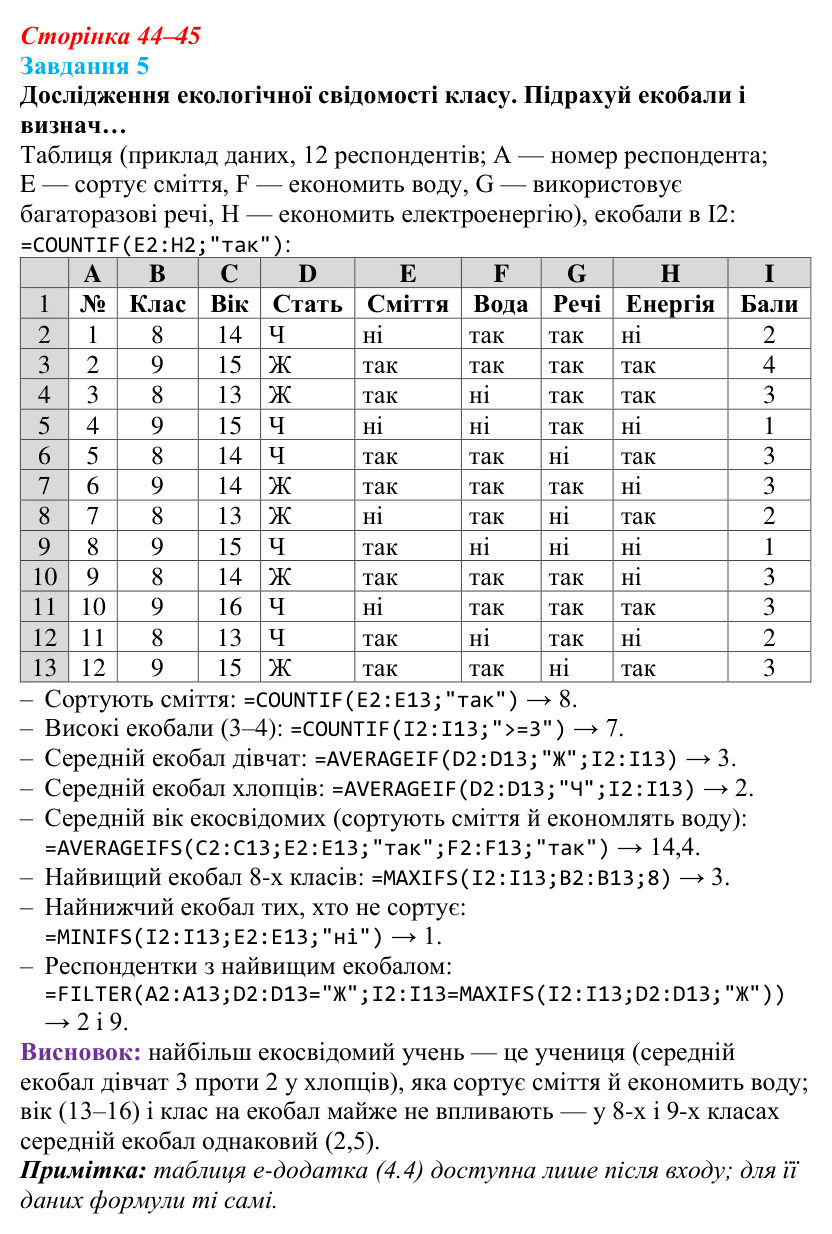 Відповідь до завдання 5 (с. 44–45) з інформатики для 9 класу, Коршунова 2026: Дані та аналітичні висновки, функції з умовами