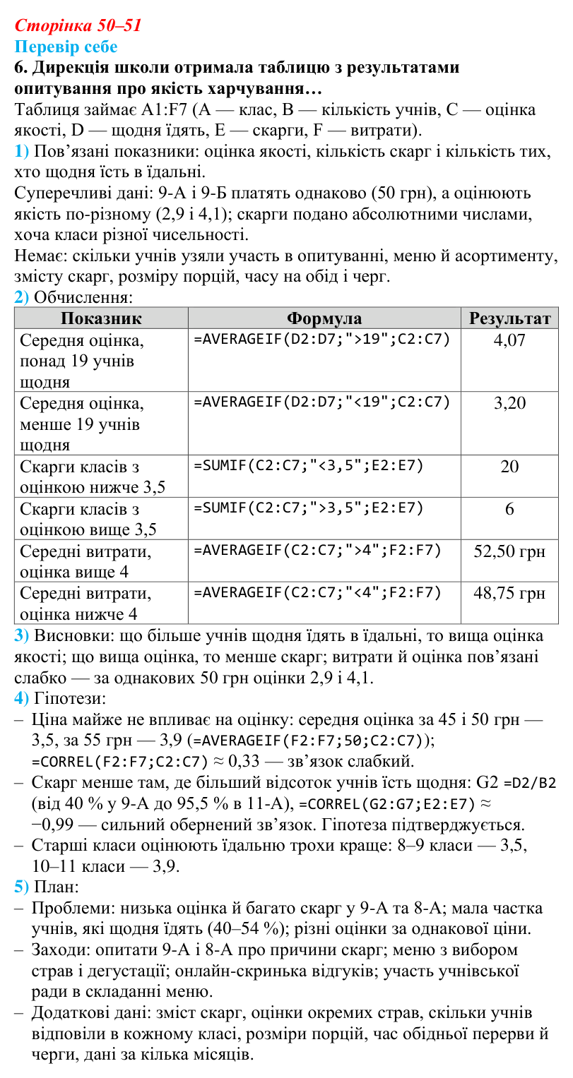 Відповідь до завдання «Перевір себе» 6 (с. 50–51) з інформатики для 9 класу, Коршунова 2026: Дані та аналітичні висновки...