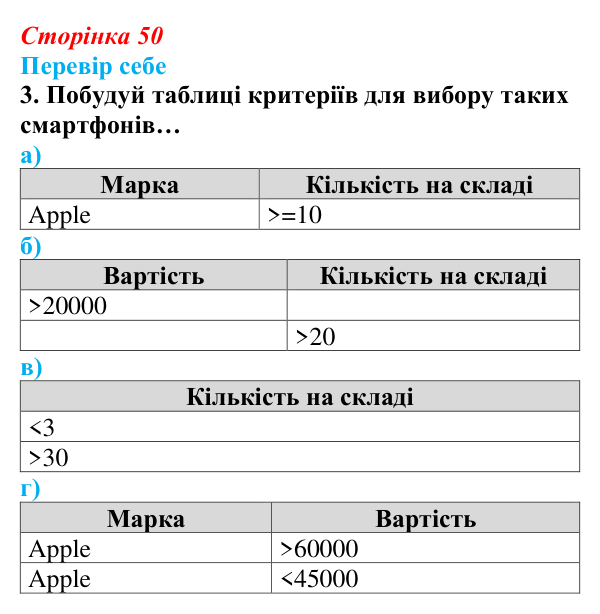 Відповідь до завдання «Перевір себе» 3 (с. 50) з інформатики для 9 класу, Коршунова 2026: Дані та аналітичні висновки...