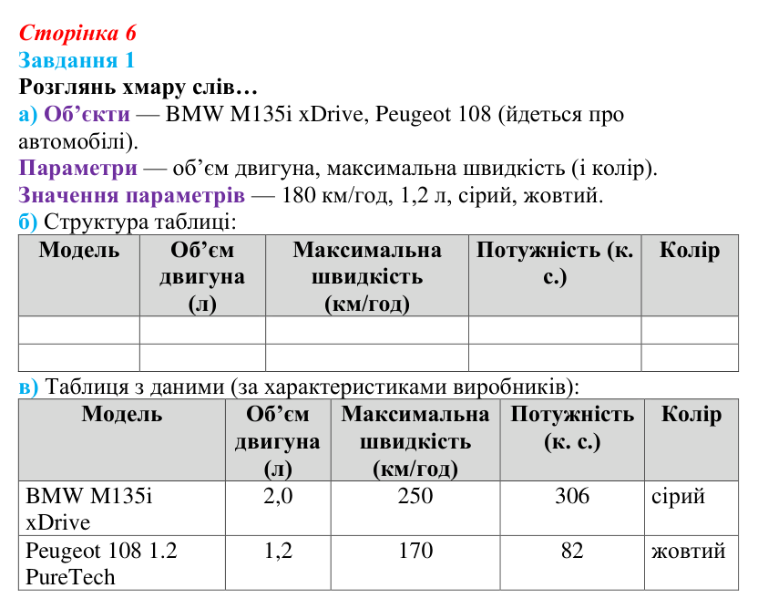 Відповідь до завдання 1 (с. 6) з інформатики для 9 класу, Коршунова 2026: Табличні дані в сучасному світі