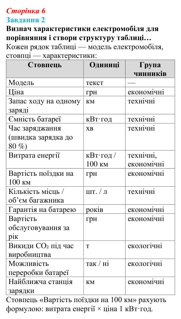 Відповідь до завдання 2 (с. 6) з інформатики для 9 класу, Коршунова 2026: Табличні дані в сучасному світі