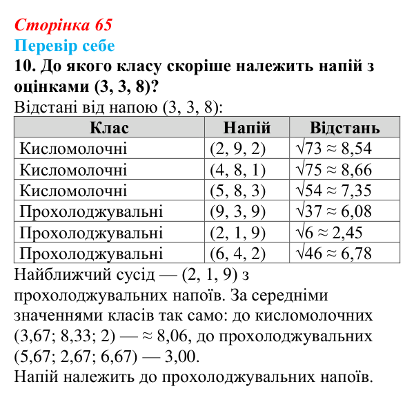 Відповідь до завдання «Перевір себе» 10 (с. 65) з інформатики для 9 класу, Коршунова 2026: Основи машинного навчання...