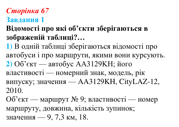 Відповідь до завдання 1 (с. 67) з інформатики для 9 класу, Коршунова 2026: Основні поняття баз даних