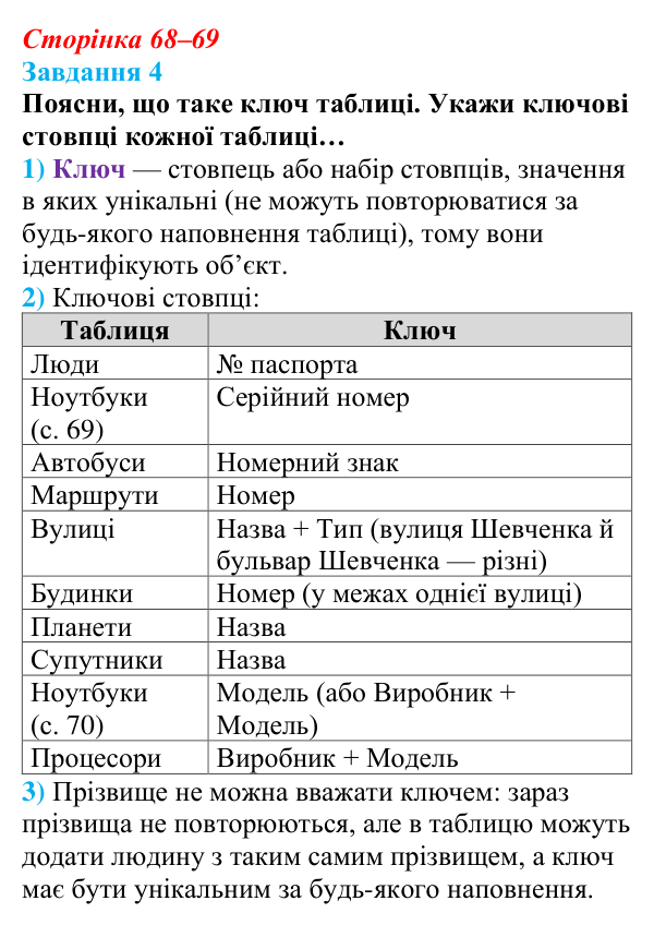 Відповідь до завдання 4 (с. 68–69) з інформатики для 9 класу, Коршунова 2026: Основні поняття баз даних