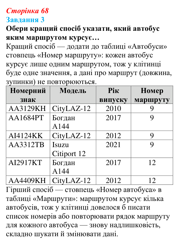 Відповідь до завдання 3 (с. 68) з інформатики для 9 класу, Коршунова 2026: Основні поняття баз даних