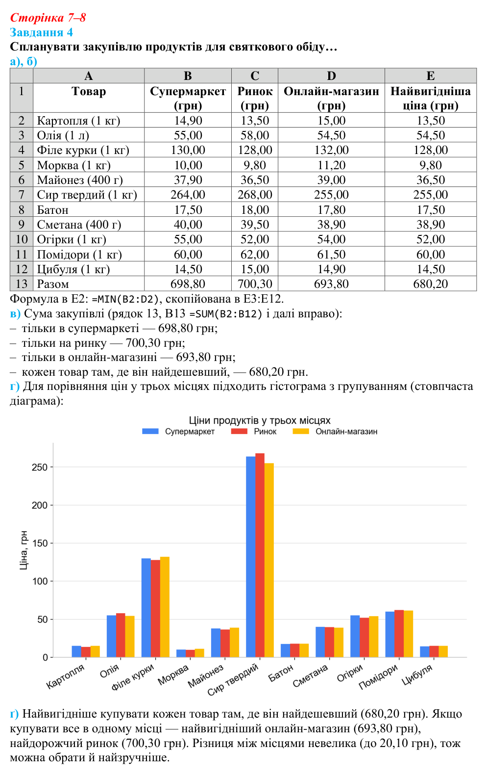 Відповідь до завдання 4 (с. 7–8) з інформатики для 9 класу, Коршунова 2026: Табличні дані в сучасному світі