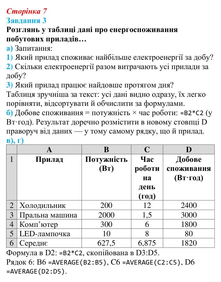 Відповідь до завдання 3 (с. 7) з інформатики для 9 класу, Коршунова 2026: Табличні дані в сучасному світі