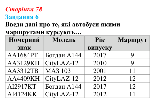 Відповідь до завдання 6 (с. 78) з інформатики для 9 класу, Коршунова 2026: Ознайомлення із СКБД Microsoft Access