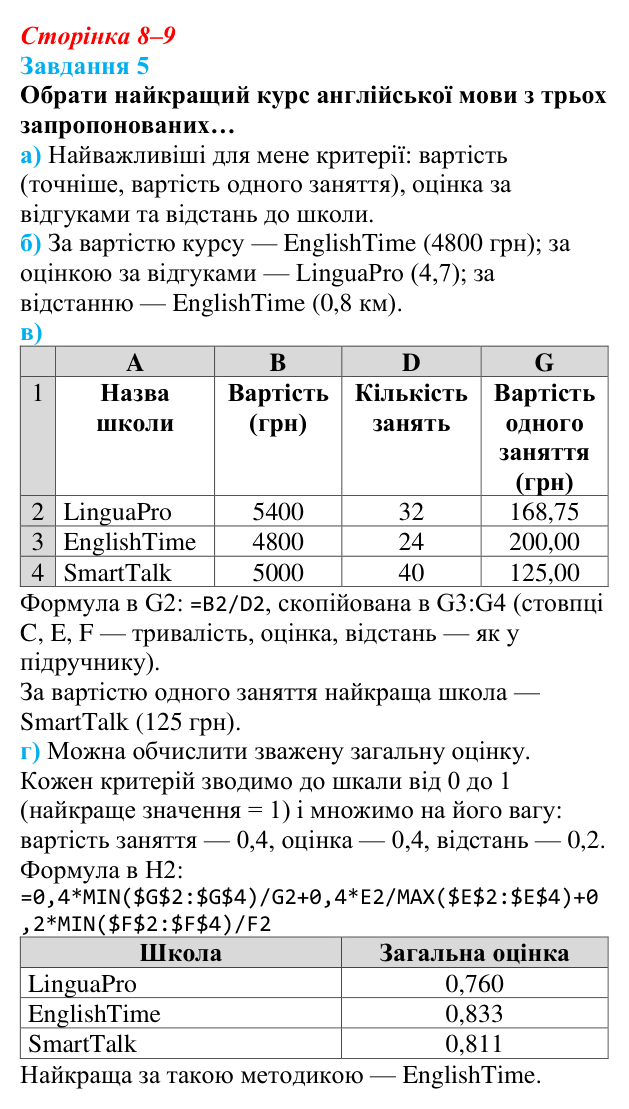 Відповідь до завдання 5 (с. 8–9) з інформатики для 9 класу, Коршунова 2026: Табличні дані в сучасному світі