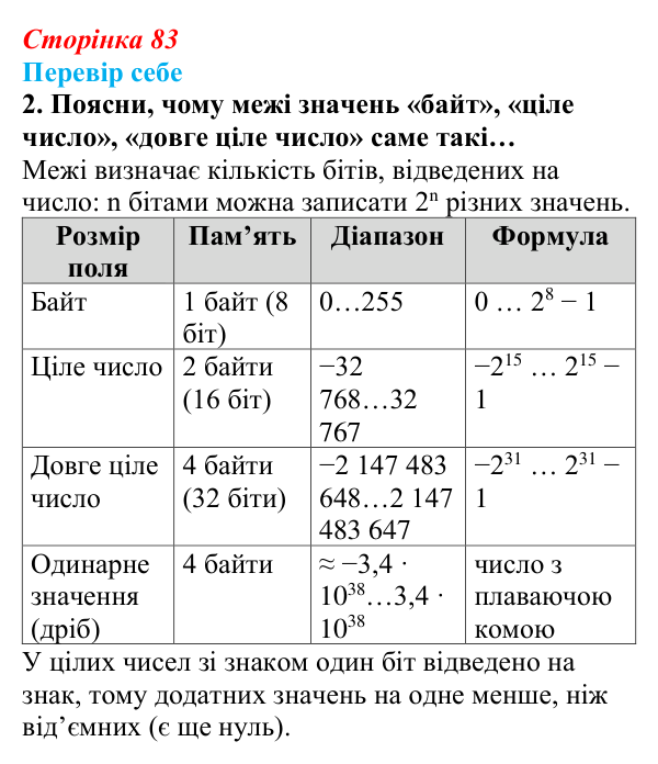 Відповідь до завдання «Перевір себе» 2 (с. 83) з інформатики для 9 класу, Коршунова 2026: Ознайомлення із СКБД Microsoft...