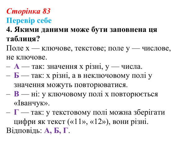 Відповідь до завдання «Перевір себе» 4 (с. 83) з інформатики для 9 класу, Коршунова 2026: Ознайомлення із СКБД Microsoft...
