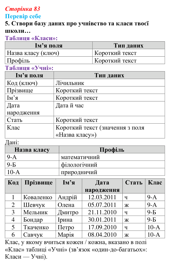 Відповідь до завдання «Перевір себе» 5 (с. 83) з інформатики для 9 класу, Коршунова 2026: Ознайомлення із СКБД Microsoft...