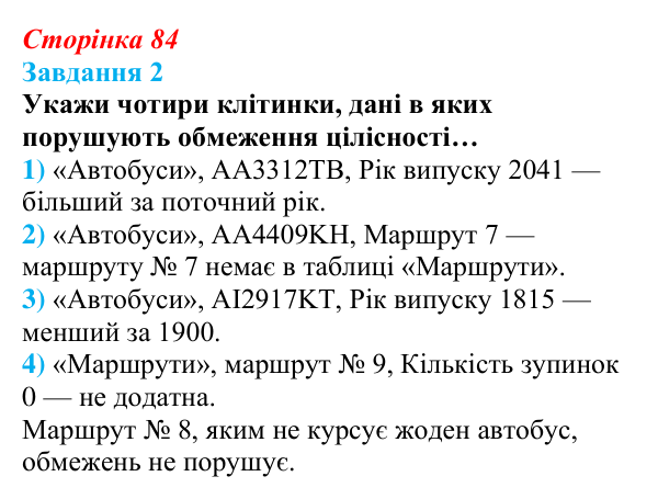 Відповідь до завдання 2 (с. 84) з інформатики для 9 класу, Коршунова 2026: Обмеження цілісності