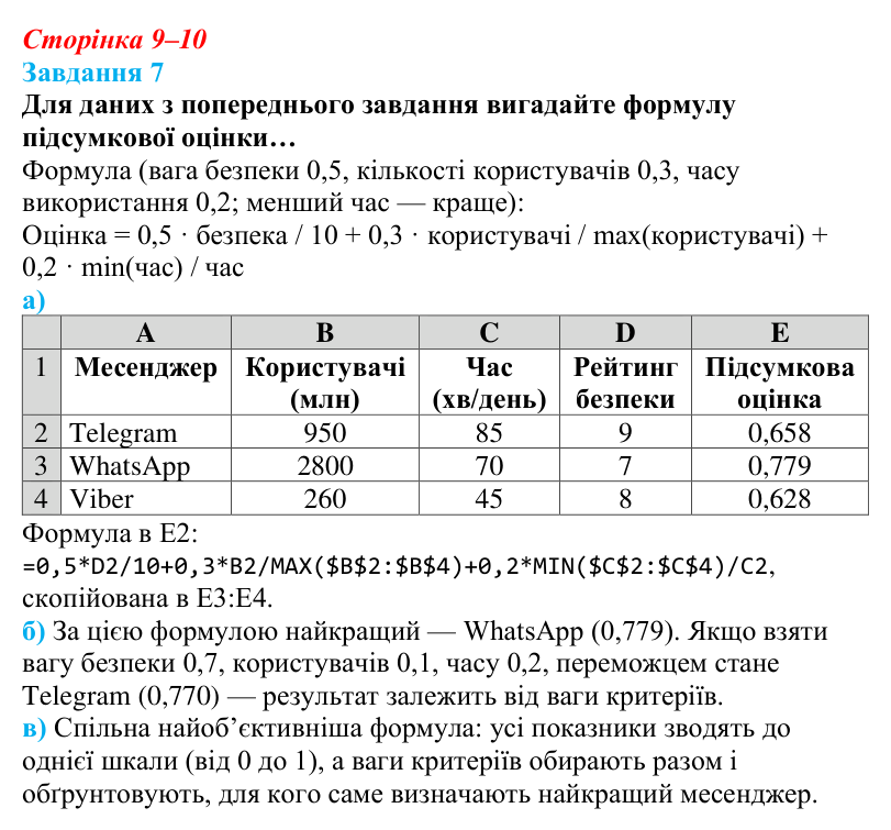 Відповідь до завдання 7 (с. 9–10) з інформатики для 9 класу, Коршунова 2026: Табличні дані в сучасному світі