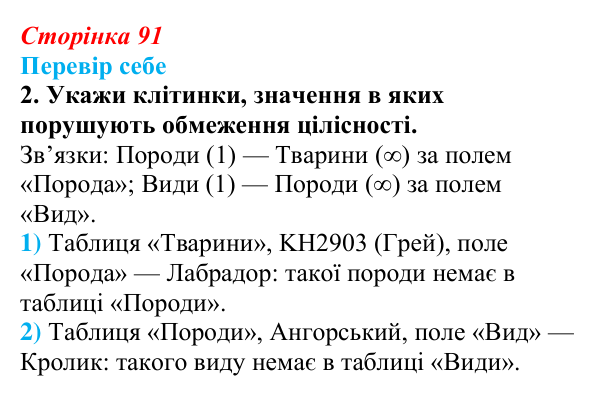 Відповідь до завдання «Перевір себе» 2 (с. 91) з інформатики для 9 класу, Коршунова 2026: Обмеження цілісності