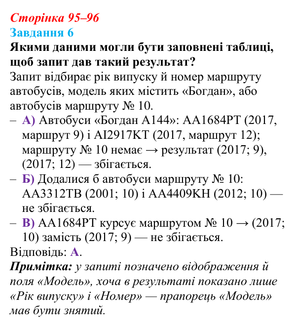 Відповідь до завдання 6 (с. 95–96) з інформатики для 9 класу, Коршунова 2026: Вибір даних: сортування, фільтри, запити