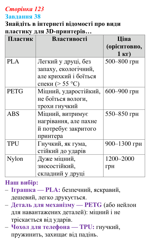 Сторінка 123, завдання 38 Відповідь до завдання 38 (с. 123) з інформатики для 9 класу, Морзе 2026: проєкт 8 «3D-архітектор»
