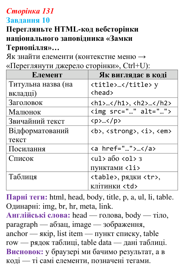 Сторінка 131, завдання 10 Відповідь до завдання 10 (с. 131) з інформатики для 9 класу, Морзе 2026: проєкт 9 «Вебдизайнер»