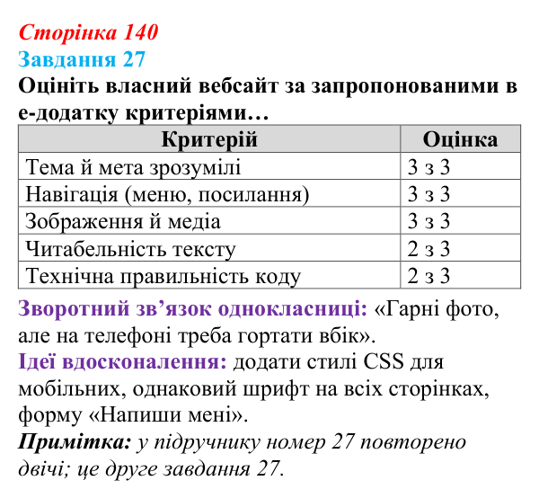 Сторінка 140, завдання 27 (2) Відповідь до завдання 27 (с. 140) з інформатики для 9 класу, Морзе 2026: проєкт 9 «Вебдизайнер»