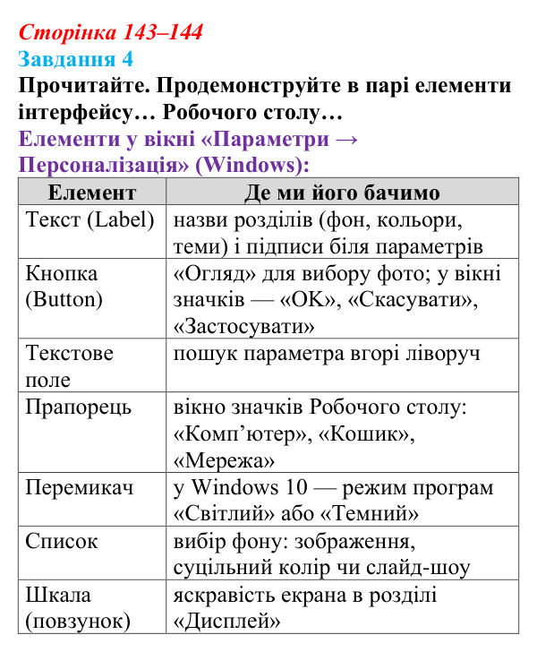 Сторінка 143–144, завдання 4 Відповідь до завдання 4 (с. 143–144) з інформатики для 9 класу, Морзе 2026: проєкт 10 «Розробник проєктів»