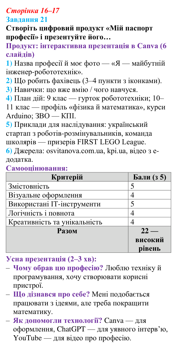 Сторінка 16–17, завдання 21 Відповідь до завдання 21 (с. 16–17) з інформатики для 9 класу, Морзе 2026: проєкт 1 «Моя майбутня професія»