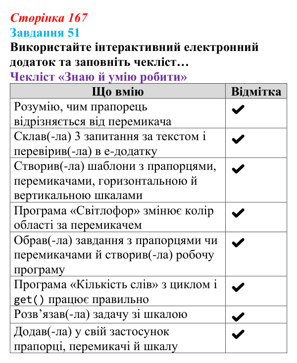 Сторінка 167, завдання 51 Відповідь до завдання 51 (с. 167) з інформатики для 9 класу, Морзе 2026: проєкт 10 «Розробник проєктів»