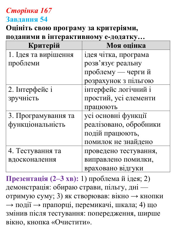 Відповідь до завдання 54 (с. 167) з інформатики для 9 класу, Морзе 2026: проєкт 10 «Розробник проєктів»