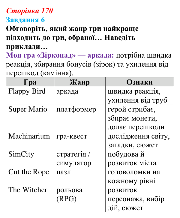 Сторінка 170, завдання 6 Відповідь до завдання 6 (с. 170) з інформатики для 9 класу, Морзе 2026: проєкт 11 «Геймдизайнер»