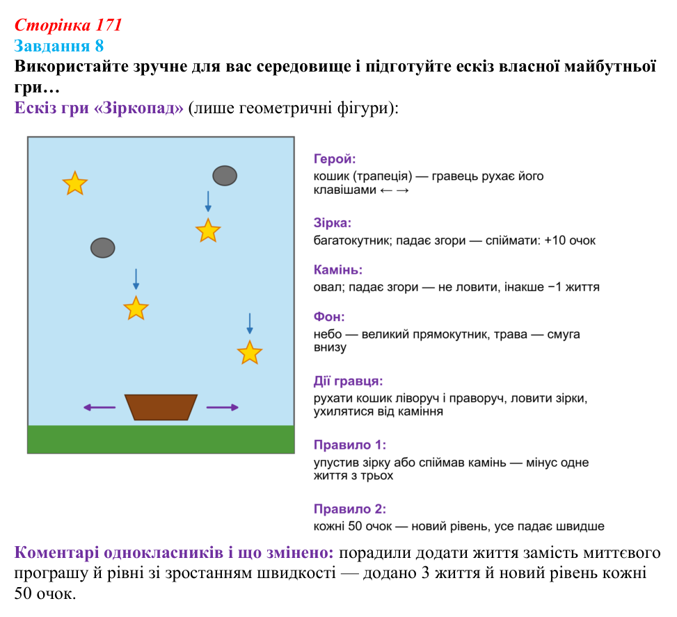 Відповідь до завдання 8 (с. 171) з інформатики для 9 класу, Морзе 2026: проєкт 11 «Геймдизайнер»