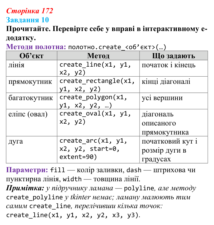 Відповідь до завдання 10 (с. 172) з інформатики для 9 класу, Морзе 2026: проєкт 11 «Геймдизайнер»
