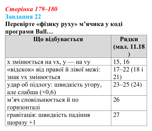 Відповідь до завдання 22 (с. 179–180) з інформатики для 9 класу, Морзе 2026: проєкт 11 «Геймдизайнер»