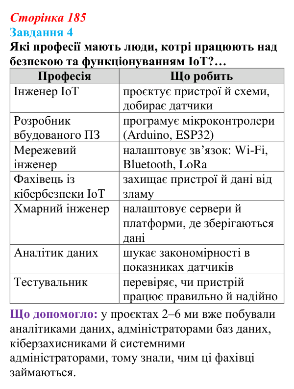 Сторінка 185, завдання 4 Відповідь до завдання 4 (с. 185) з інформатики для 9 класу, Морзе 2026: проєкт 12 «Інженер смарттехнологій»