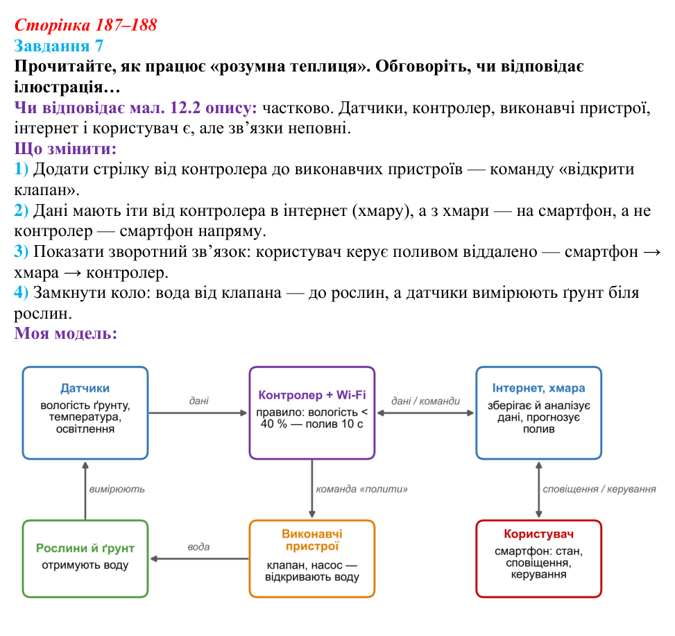 Відповідь до завдання 7 (с. 187–188) з інформатики для 9 класу, Морзе 2026: проєкт 12 «Інженер смарттехнологій»