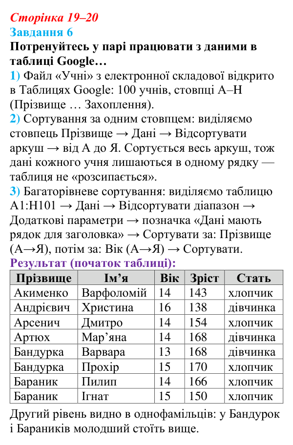 Сторінка 19–20, завдання 6 Відповідь до завдання 6 (с. 19–20) з інформатики для 9 класу, Морзе 2026: проєкт 2 «Аналітик даних»